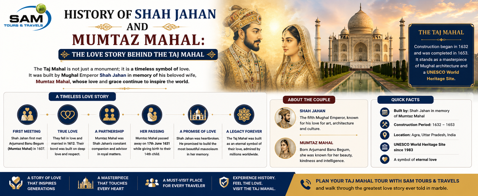 History of Shah Jahan and Mumtaz Mahal: The Love Story Behind the Taj Mahal