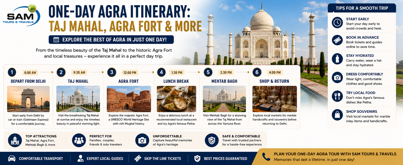 One-Day Agra Itinerary featuring the Taj Mahal, Agra Fort, and historic attractions in Agra, India