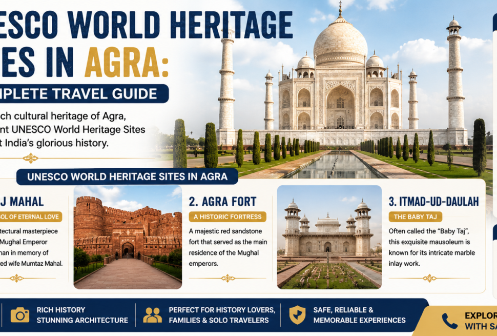 UNESCO World Heritage Sites in Agra