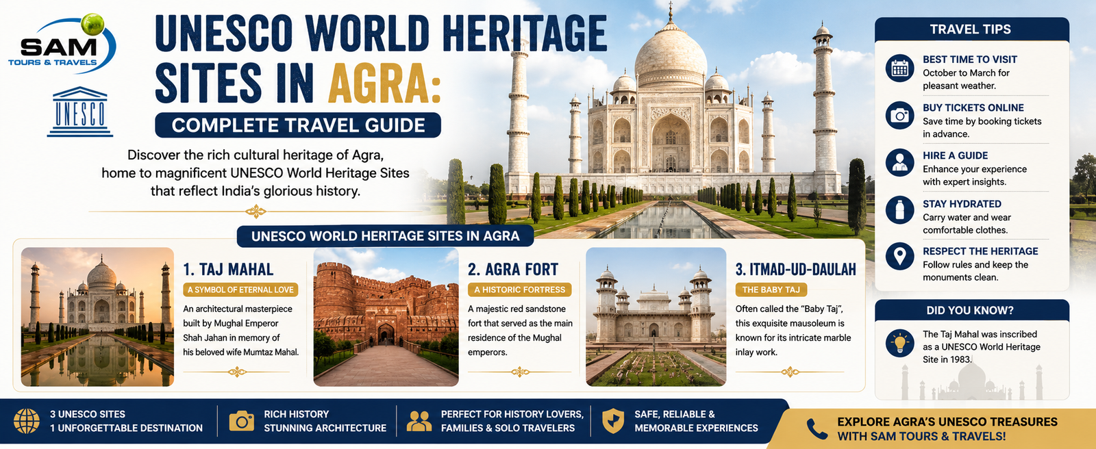 UNESCO World Heritage Sites in Agra